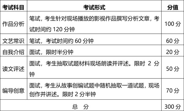 2020年湖北省廣播電視編導專業(yè)統(tǒng)考報考須知