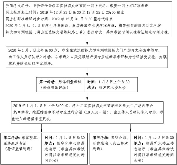 2020年湖北省服裝表演專業(yè)統(tǒng)考報考須知 2020年湖北省服裝表演專業(yè)統(tǒng)考報考須知