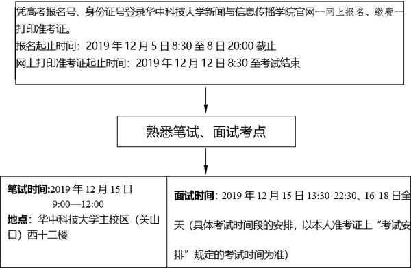 2020年湖北省廣播電視編導專業(yè)統(tǒng)考報考須知