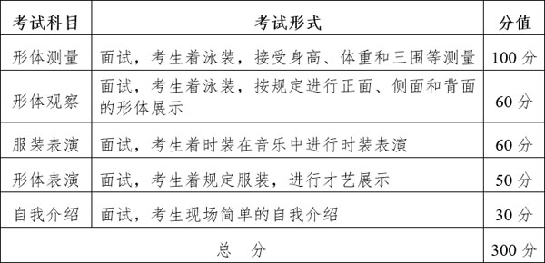 2020年湖北省服裝表演專業(yè)統(tǒng)考報考須知 2020年湖北省服裝表演專業(yè)統(tǒng)考報考須知