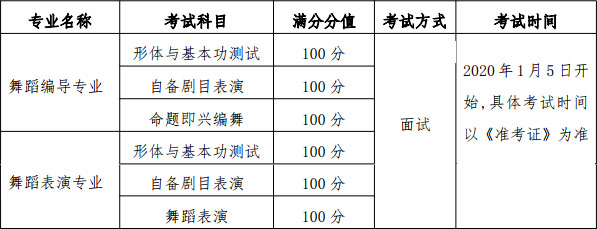 2020年黑龍江省藝術類招生實施辦法 2020年黑龍江省藝術類招生實施辦法
