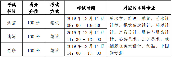 2020年黑龍江省藝術類招生實施辦法 2020年黑龍江省藝術類招生實施辦法