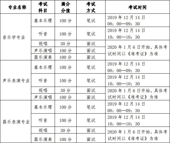 2020年黑龍江省藝術類招生實施辦法 2020年黑龍江省藝術類招生實施辦法
