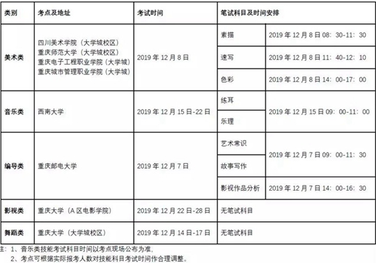 重慶2020年藝術(shù)類專業(yè)統(tǒng)考時間安排 重慶2020年藝術(shù)類專業(yè)統(tǒng)考時間安排