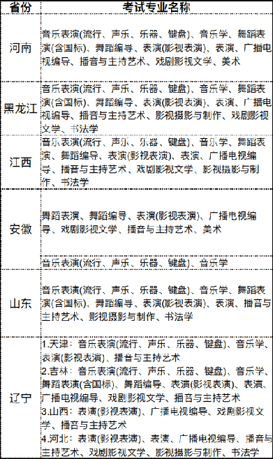 2019年大連藝術(shù)學(xué)院藝術(shù)類專業(yè)錄取分?jǐn)?shù)線