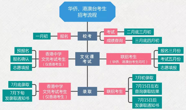 2020年中央美術(shù)學(xué)院報(bào)名與考試時(shí)間