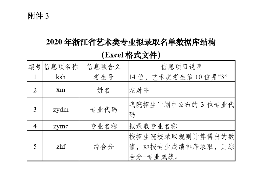 2020年浙江省藝術(shù)類專業(yè)招生辦法