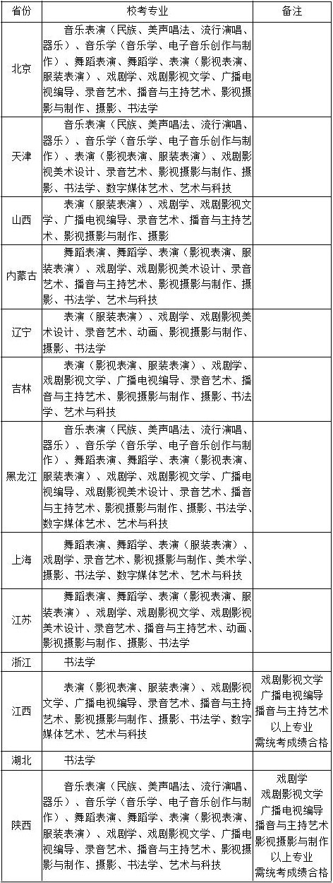 2020年四川文化藝術(shù)學(xué)院河南考點(diǎn)藝術(shù)類專業(yè)?？脊?  title=