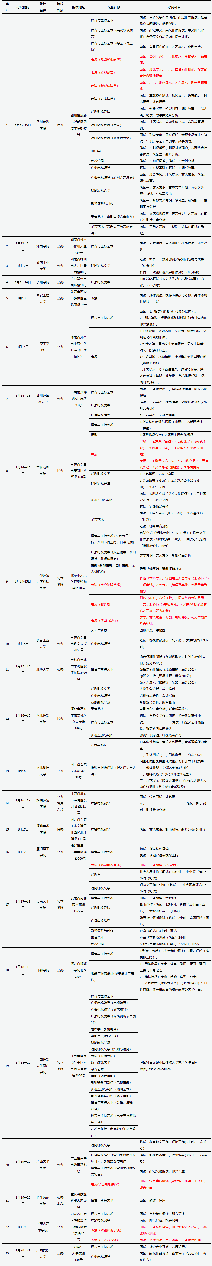 2020年省外高校在山西藝術(shù)類(lèi)校考時(shí)間表山西傳媒范學(xué)院考點(diǎn)