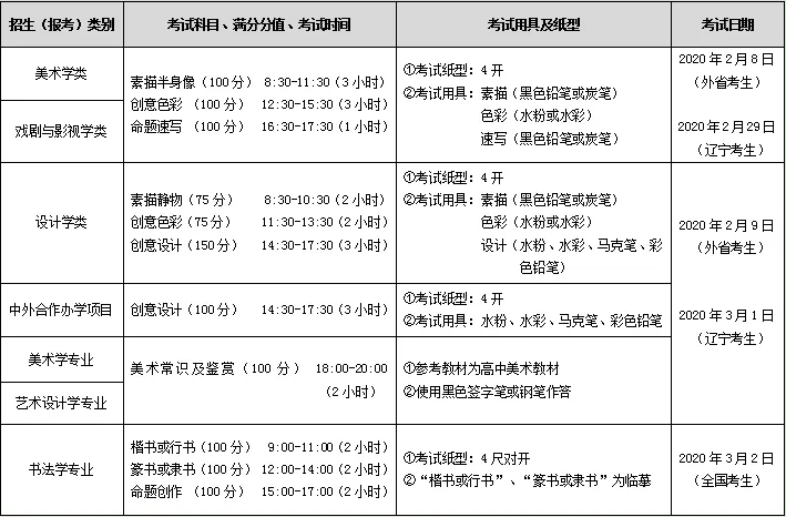 2020年魯迅美術(shù)學(xué)院?？紙竺c考試時間