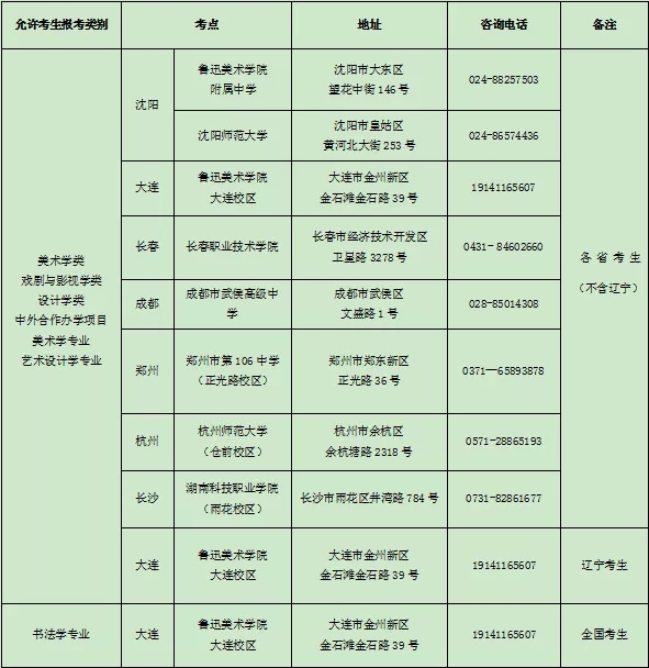 2020年魯迅美術(shù)學(xué)院校考報名與考試時間