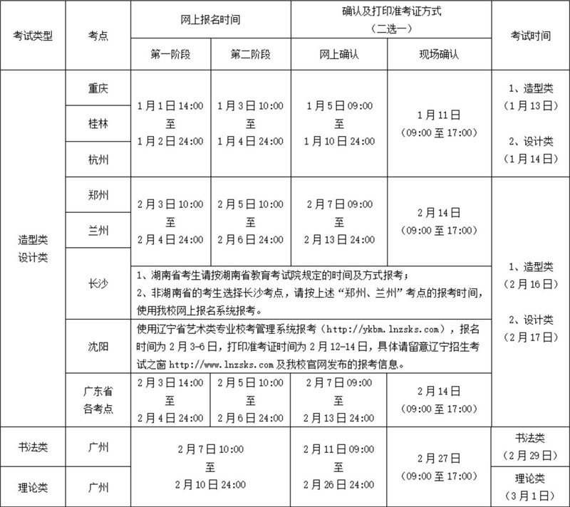 廣州美術(shù)學(xué)院2020年報(bào)名與考試時(shí)間安排 廣州美術(shù)學(xué)院2020年報(bào)名與考試時(shí)間安排
