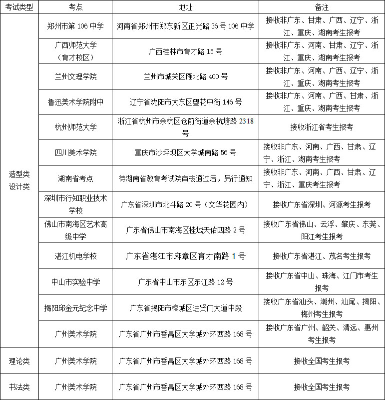 廣州美術(shù)學(xué)院2020年報(bào)名與考試時(shí)間安排 廣州美術(shù)學(xué)院2020年報(bào)名與考試時(shí)間安排