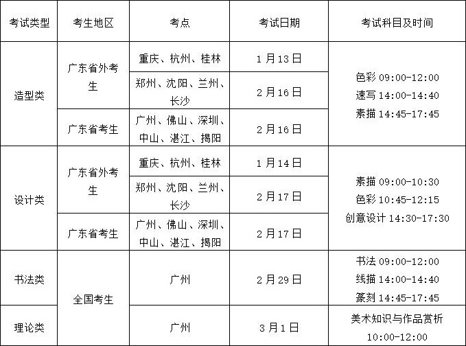 廣州美術(shù)學(xué)院2020年報(bào)名與考試時(shí)間安排 廣州美術(shù)學(xué)院2020年報(bào)名與考試時(shí)間安排