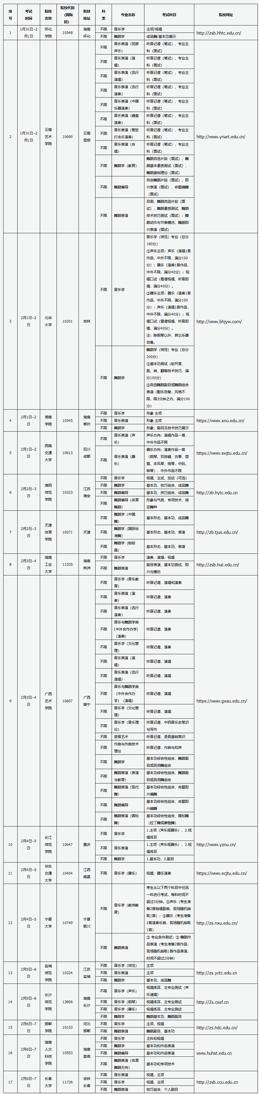 2020年山西藝術(shù)類專業(yè)?？紩r間表山西藝術(shù)職業(yè)學(xué)院考點