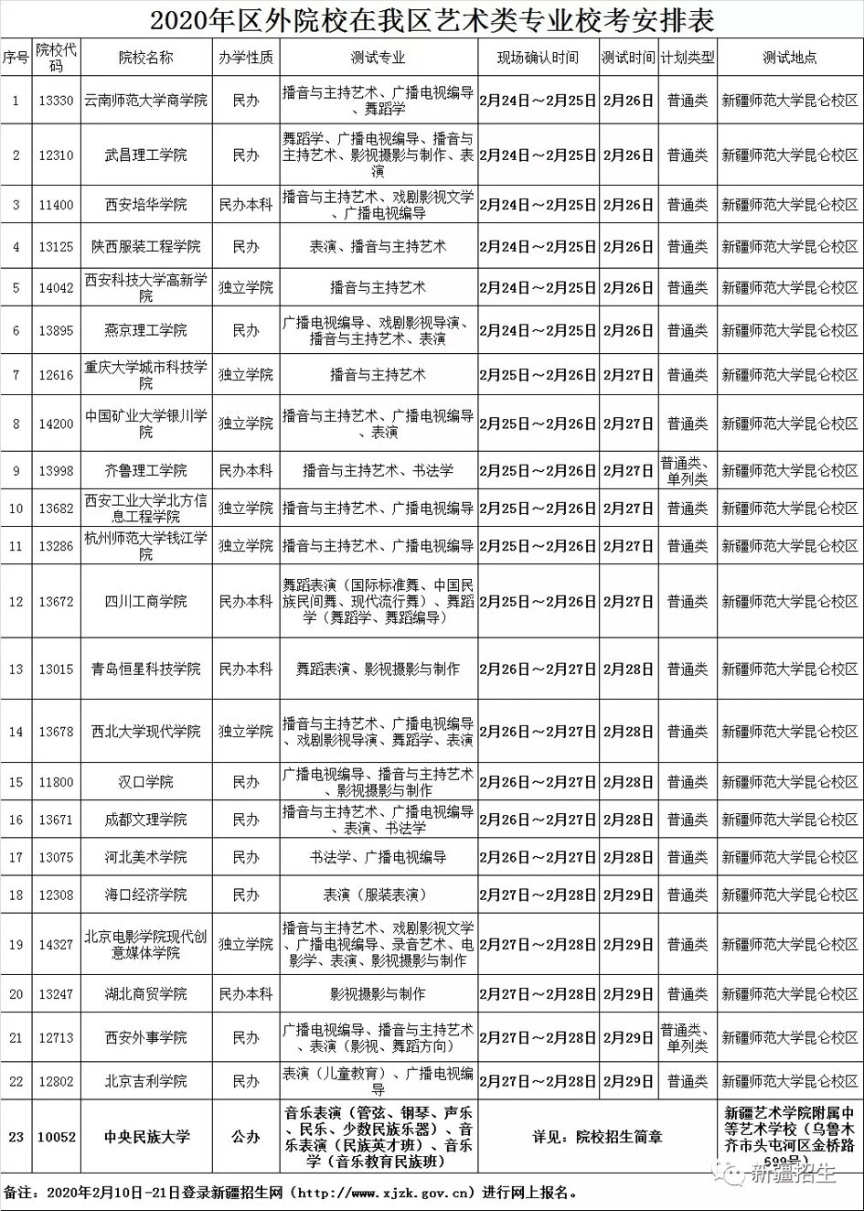 2020年區(qū)外院校在新疆藝術(shù)類專業(yè)??及才? onmousewheel= 2020年區(qū)外院校在新疆藝術(shù)類專業(yè)校考安排