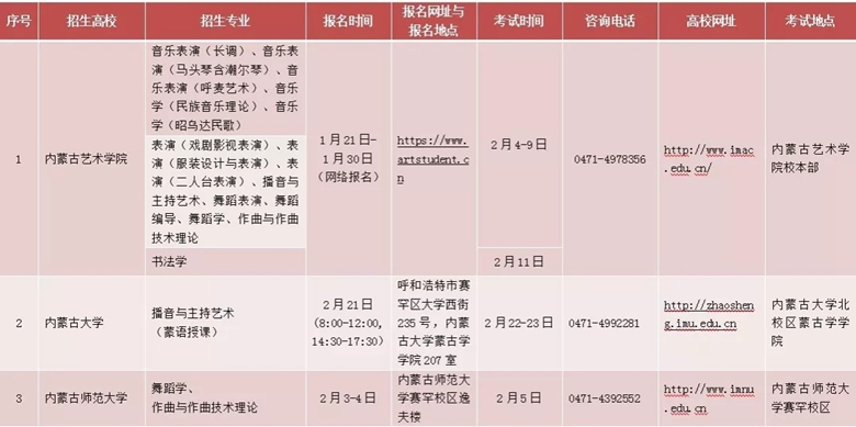 內(nèi)蒙古2020年藝術(shù)類?？紩r(shí)間表區(qū)內(nèi)