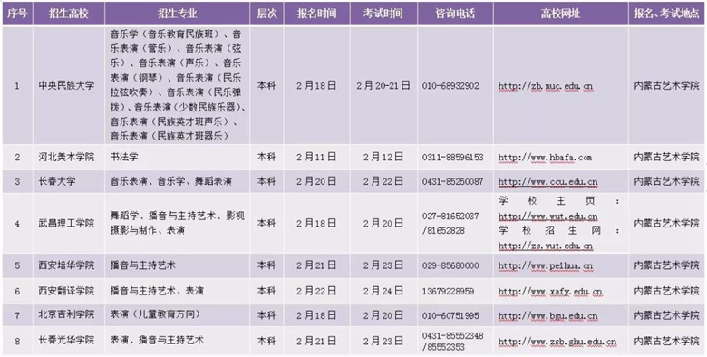 內(nèi)蒙古2020年藝術(shù)類?？紩r(shí)間表區(qū)外