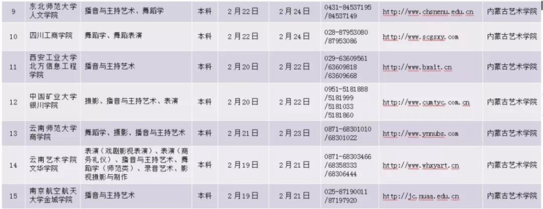 內(nèi)蒙古2020年藝術(shù)類?？紩r(shí)間表區(qū)外