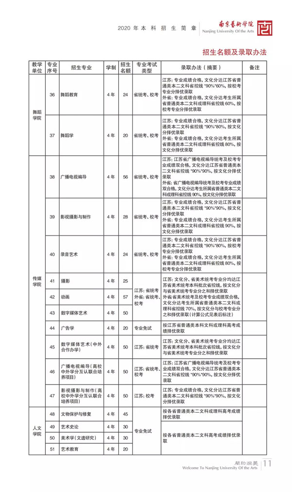 南京藝術(shù)學院2020年本科錄取辦法