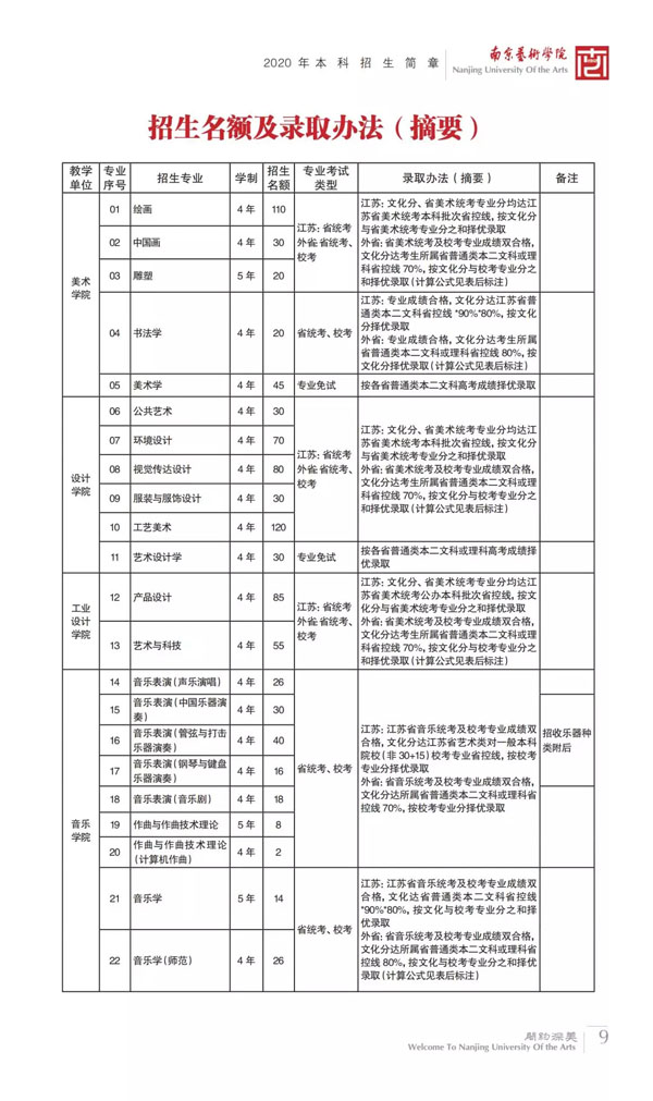 南京藝術(shù)學院2020年本科錄取辦法