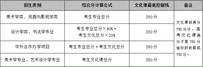 魯迅美術(shù)學(xué)院2020年本科錄取規(guī)則 魯迅美術(shù)學(xué)院2020年本科錄取規(guī)則