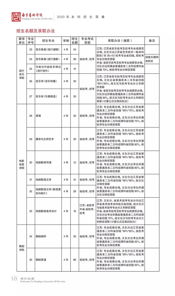 南京藝術(shù)學院2020年本科錄取辦法