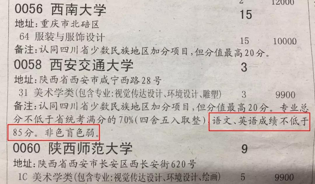 高考錄取“29種退檔理由”哪一種符合你？