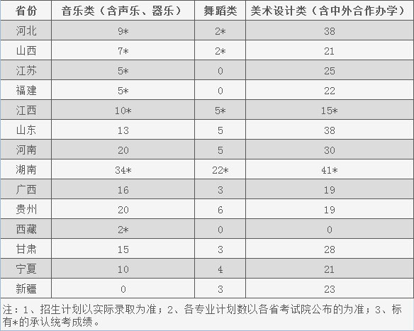 2019年湖南城市學(xué)院藝術(shù)類本科專業(yè)錄取線 2019年湖南城市學(xué)院藝術(shù)類本科專業(yè)錄取線
