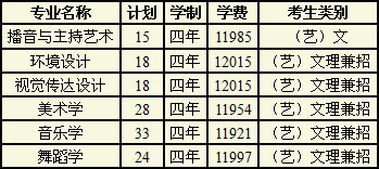 2019年廣西大學(xué)藝術(shù)類專業(yè)錄取分?jǐn)?shù)線 2019年廣西大學(xué)藝術(shù)類專業(yè)錄取分?jǐn)?shù)線