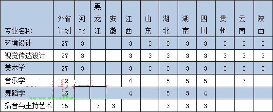 2019年廣西大學(xué)藝術(shù)類專業(yè)錄取分?jǐn)?shù)線 2019年廣西大學(xué)藝術(shù)類專業(yè)錄取分?jǐn)?shù)線