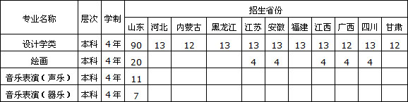 青島理工大學(xué)2020年藝術(shù)類專業(yè)招生簡章 青島理工大學(xué)2020年藝術(shù)類專業(yè)招生簡章