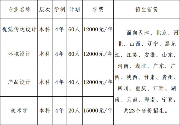 天津財(cái)經(jīng)大學(xué)2020年美術(shù)類專業(yè)招生簡(jiǎn)章 天津財(cái)經(jīng)大學(xué)2020年美術(shù)類專業(yè)招生簡(jiǎn)章