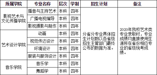 長沙學(xué)院2020年藝術(shù)類招生簡章 長沙學(xué)院2020年藝術(shù)類招生簡章