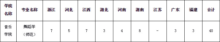 浙江師范大學2020年藝術(shù)類招生簡章 浙江師范大學2020年藝術(shù)類招生簡章