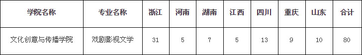 浙江師范大學2020年藝術(shù)類招生簡章 浙江師范大學2020年藝術(shù)類招生簡章