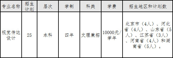 2020年中央財經(jīng)大學(xué)美術(shù)類專業(yè)擬招生計劃 2020年中央財經(jīng)大學(xué)美術(shù)類專業(yè)擬招生計劃