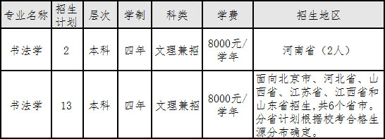 2020年中央財(cái)經(jīng)大學(xué)書法學(xué)專業(yè)擬招生計(jì)劃