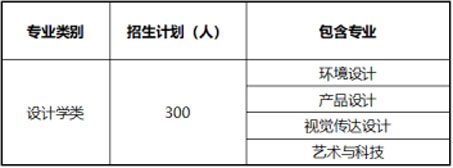 2020年天津城建大學(xué)美術(shù)類本科專業(yè)擬招生計(jì)劃 2020年天津城建大學(xué)美術(shù)類本科專業(yè)擬招生計(jì)劃