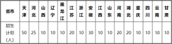 2020年天津城建大學(xué)美術(shù)類本科專業(yè)擬招生計(jì)劃 2020年天津城建大學(xué)美術(shù)類本科專業(yè)擬招生計(jì)劃