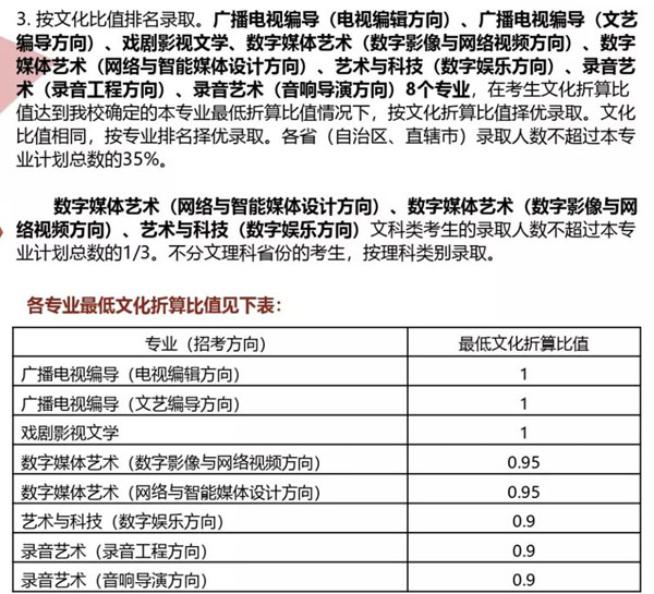2020年中國傳媒大學(xué)藝術(shù)類本科擬招生計劃