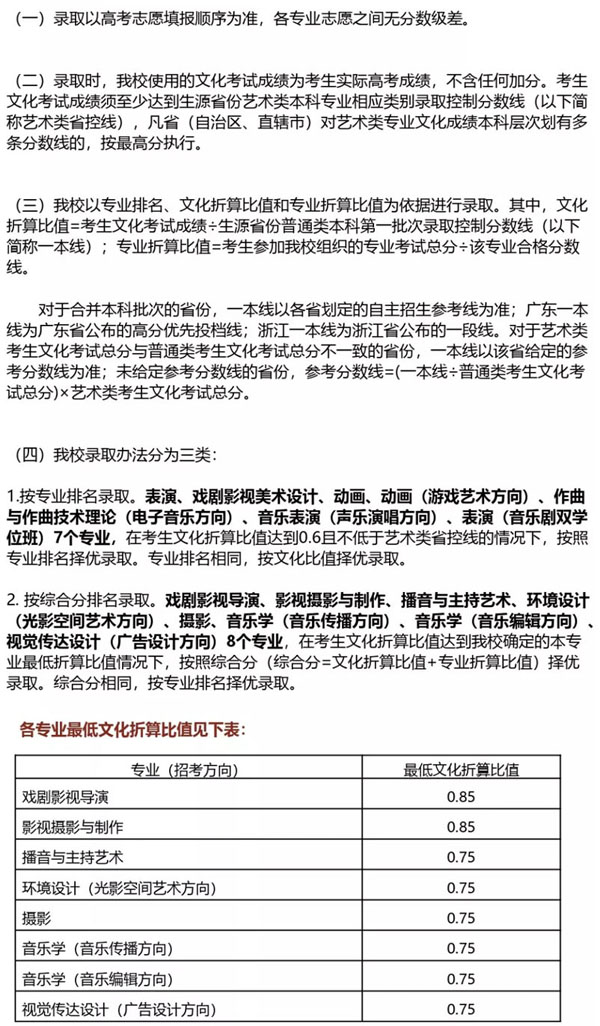 2020年中國傳媒大學(xué)藝術(shù)類本科擬招生計劃