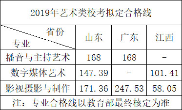 2019年武漢晴川學(xué)院藝術(shù)類專業(yè)招生計(jì)劃 2019年武漢晴川學(xué)院藝術(shù)類專業(yè)招生計(jì)劃