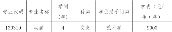 遼寧工程技術(shù)大學(xué)2020年藝術(shù)類招生簡章