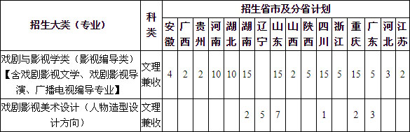 重慶大學(xué)2020年影視編導(dǎo)類(lèi)、戲劇影視美術(shù)設(shè)計(jì)專業(yè)招生簡(jiǎn)章
