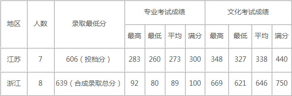 上海交通大學(xué)2020年視覺(jué)傳達(dá)設(shè)計(jì)專業(yè)招生咨詢問(wèn)答 上海交通大學(xué)2020年視覺(jué)傳達(dá)設(shè)計(jì)專業(yè)招生咨詢問(wèn)答
