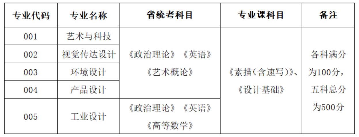 廣州美術(shù)學(xué)院2020年本科插班生招生計(jì)劃調(diào)整及補(bǔ)報名工作的通知 廣州美術(shù)學(xué)院2020年本科插班生招生計(jì)劃調(diào)整及補(bǔ)報名工作的通知