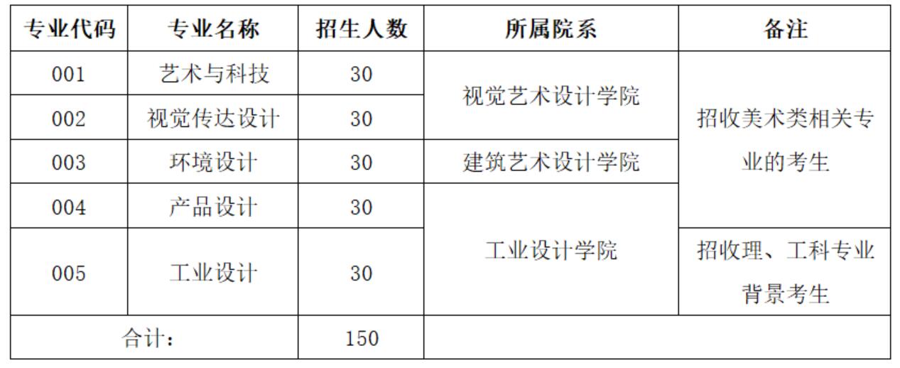 廣州美術(shù)學(xué)院2020年本科插班生招生計(jì)劃調(diào)整及補(bǔ)報名工作的通知 廣州美術(shù)學(xué)院2020年本科插班生招生計(jì)劃調(diào)整及補(bǔ)報名工作的通知