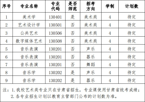 河西學(xué)院2020年甘肅省藝術(shù)類(lèi)專(zhuān)業(yè)招生簡(jiǎn)章 河西學(xué)院2020年甘肅省藝術(shù)類(lèi)專(zhuān)業(yè)招生簡(jiǎn)章