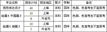 2020年上海海事大學(xué)美術(shù)類擬招生專業(yè)及計(jì)劃
